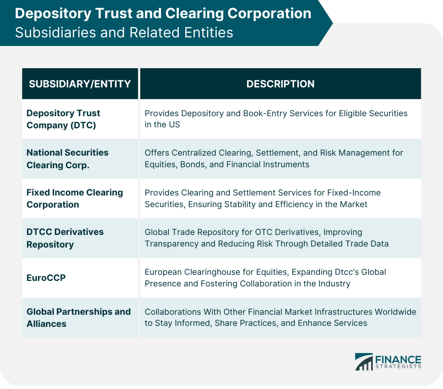 Depository Trust and Clearing Corporation Subsidiaries and Related Entities