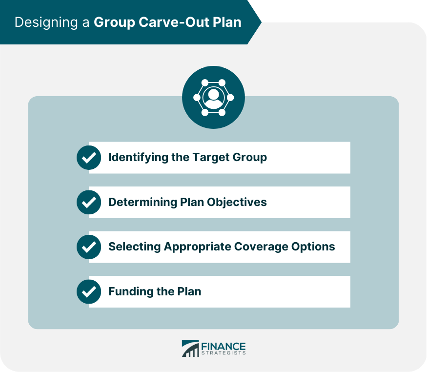 Designing a Group Carve-Out Plan
