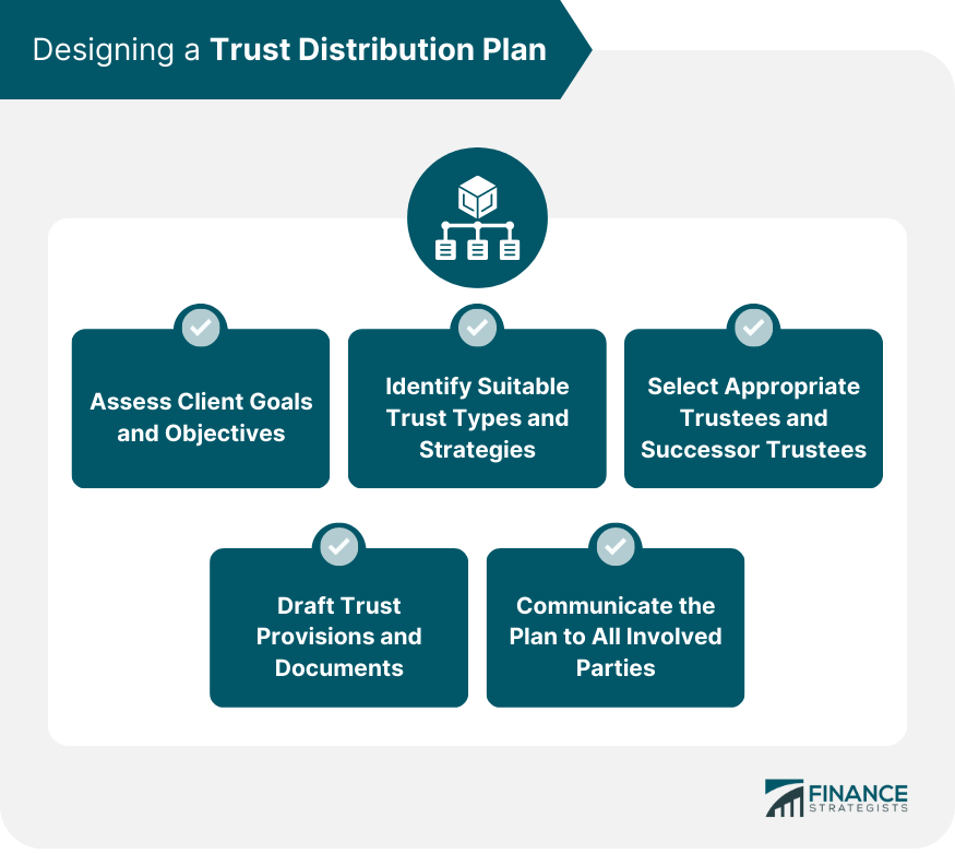 Designing-a-Trust-Distribution-Plan