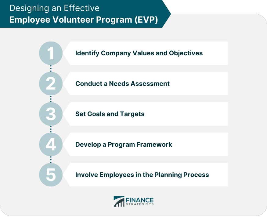 Designing an Effective Employee Volunteer Program (EVP).