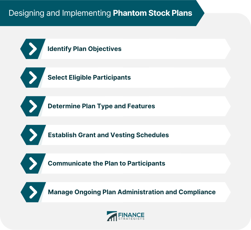 Designing and Implementing Phantom Stock Plans