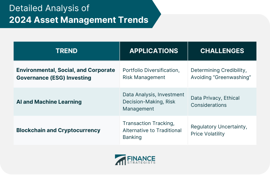 Detailed Analysis of 2024 Asset Management Trends