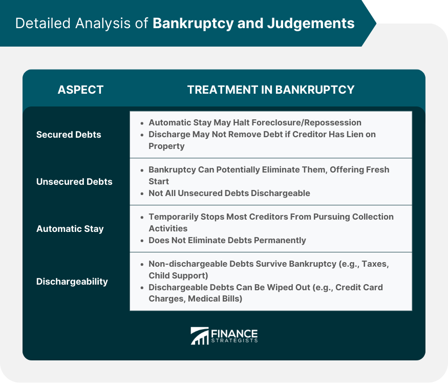 Detailed Analysis of Bankruptcy and Judgements