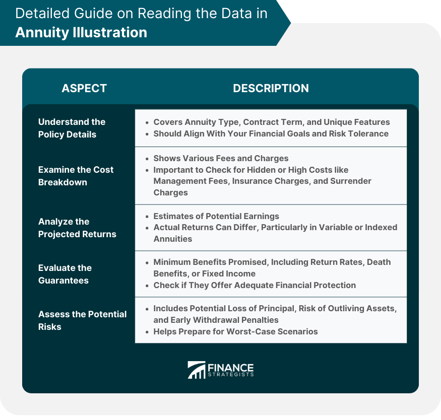 Detailed Guide on Reading the Data in Annuity Illustration
