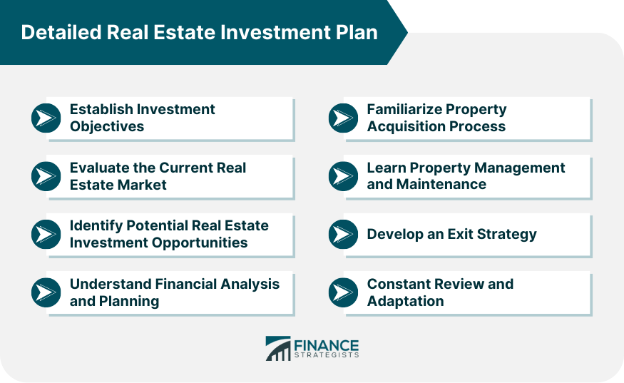 Detailed Real Estate Investment Plan