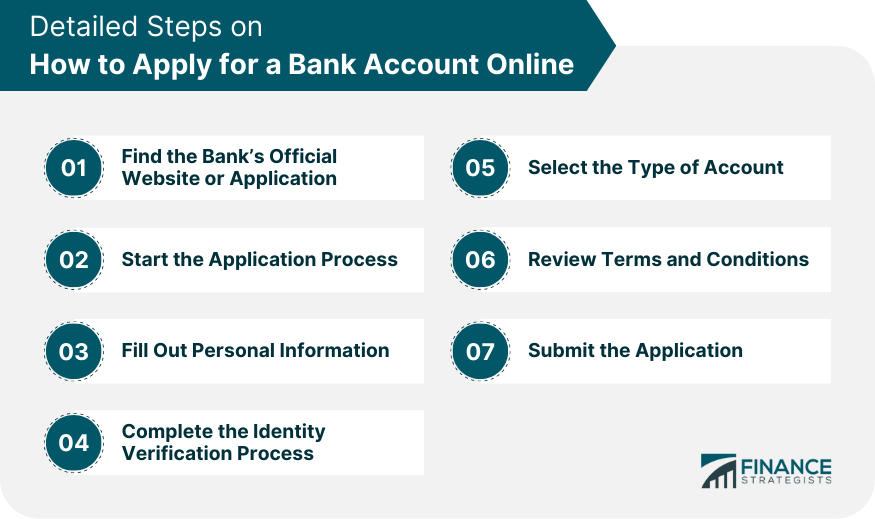 Detailed Steps on How to Apply for a Bank Account Online