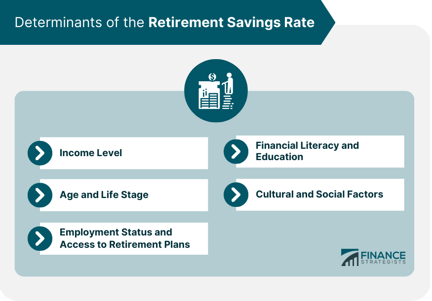 Determinants of the Retirement Savings Rate