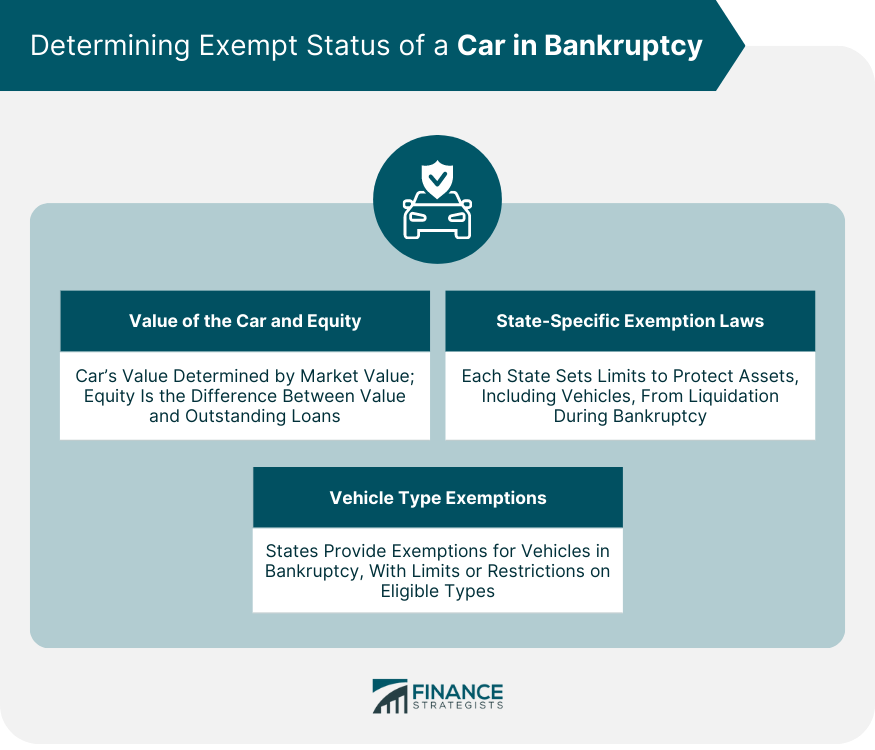Determining Exempt Status of a Car in Bankruptcy