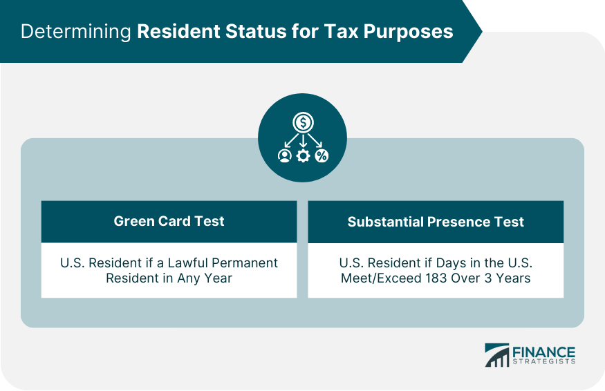 Determining Resident Status for Tax Purposes