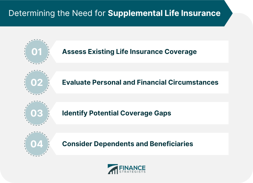 Determining the Need for Supplemental Life Insurance
