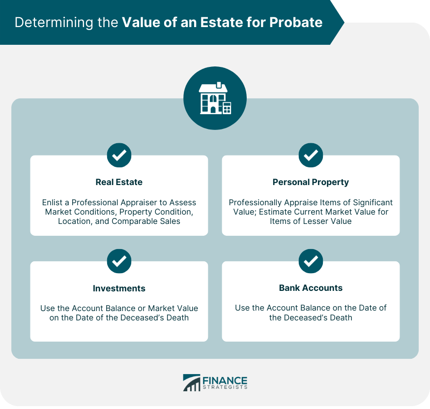 Determining the Value of an Estate for Probate