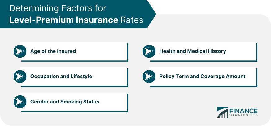 determining-factors-for-level-premium-insurance-rates