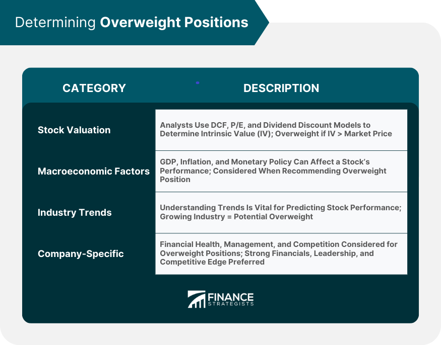 determining-overweight-positions