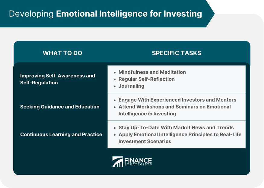 Developing Emotional Intelligence for Investing