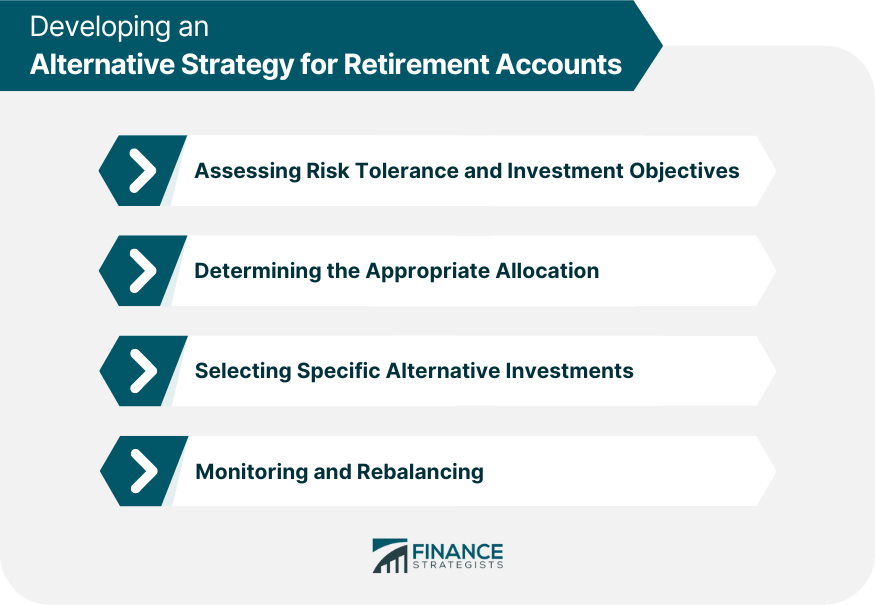 Developing an Alternative Strategy for Retirement Accounts