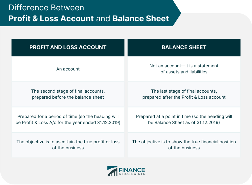 Difference Between Profit & Loss Account and Balance Sheet