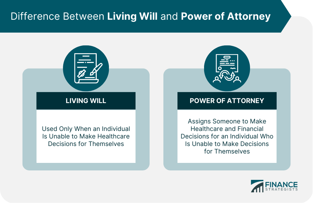 Difference Between Living Will and Power of Attorney
