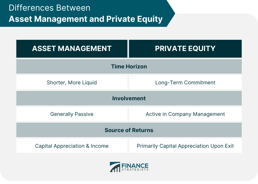 Differences Between Asset Management and Private Equity