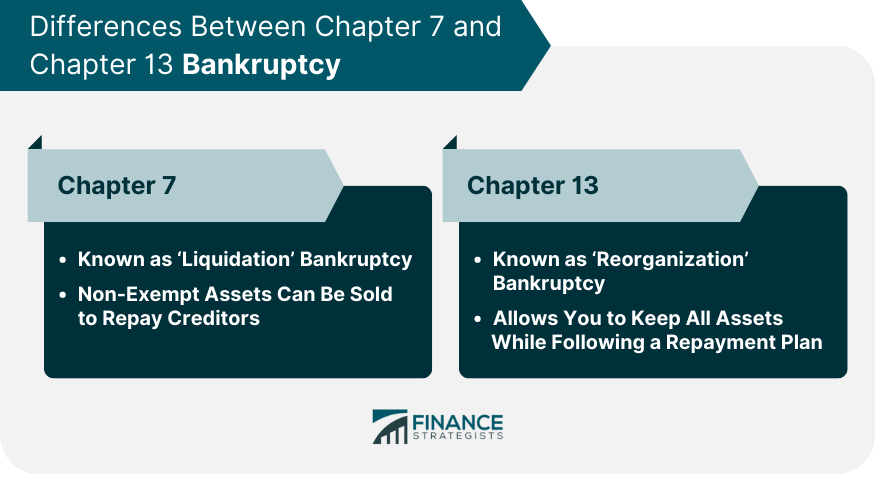 Differences Between Chapter 7 and Chapter 13 Bankruptcy