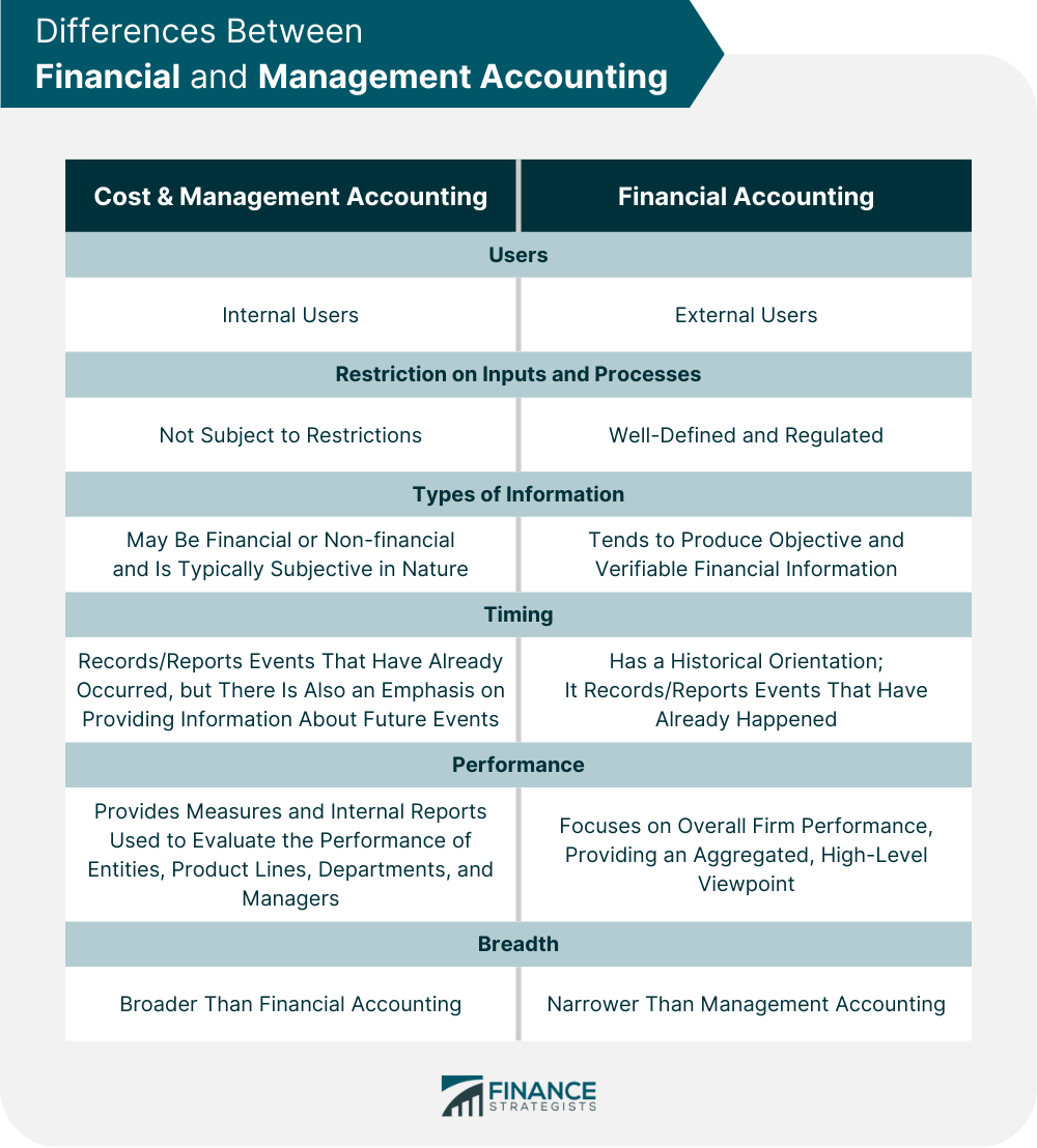 Differences Between Financial and Management Accounting