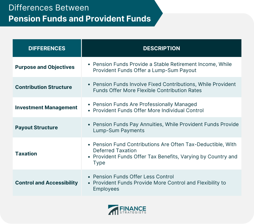 Differences Between Pension Funds and Provident Funds