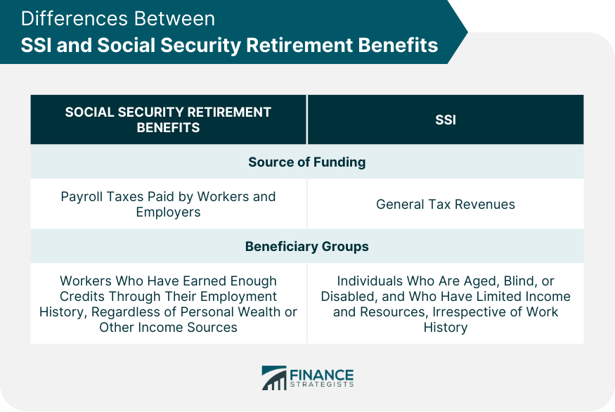 Differences Between SSI and Social Security Retirement Benefits