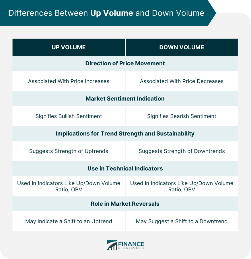 Differences Between Up Volume and Down Volume