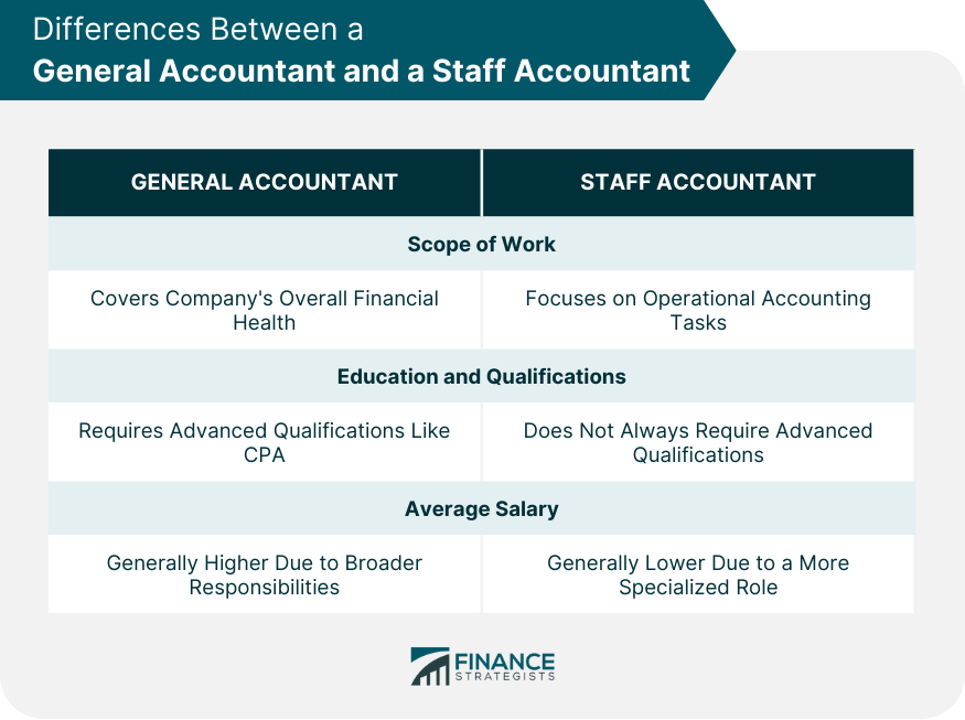 Differences Between a General Accountant and a Staff Accountant