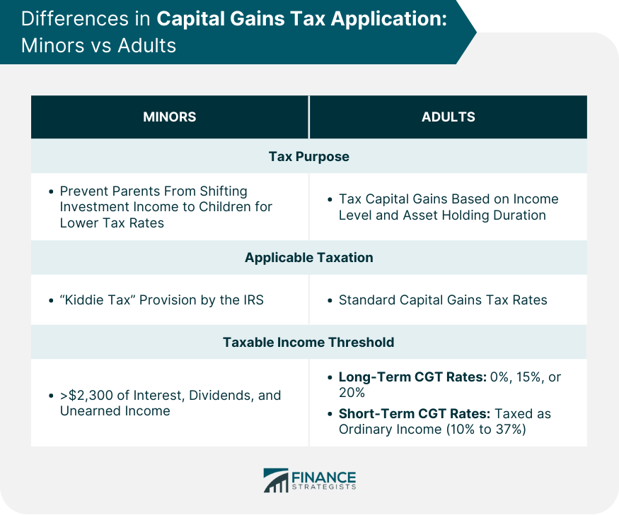 Differences in Capital Gains Tax Application: Minors vs Adults