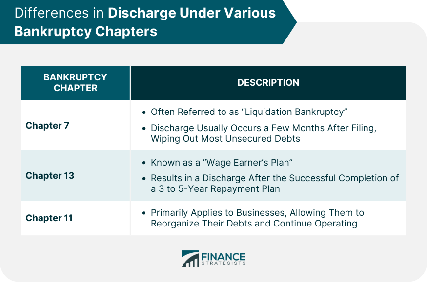 Differences in Discharge Under Various Bankruptcy Chapters
