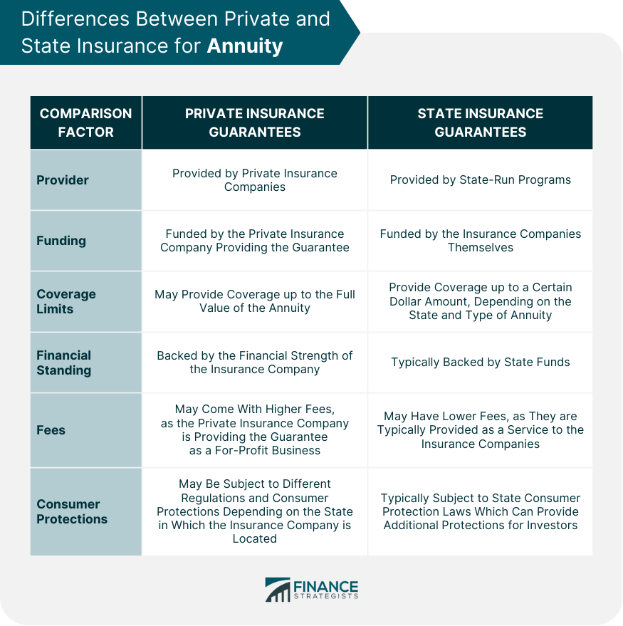 Differences Between Private and State Insurance for Annuity