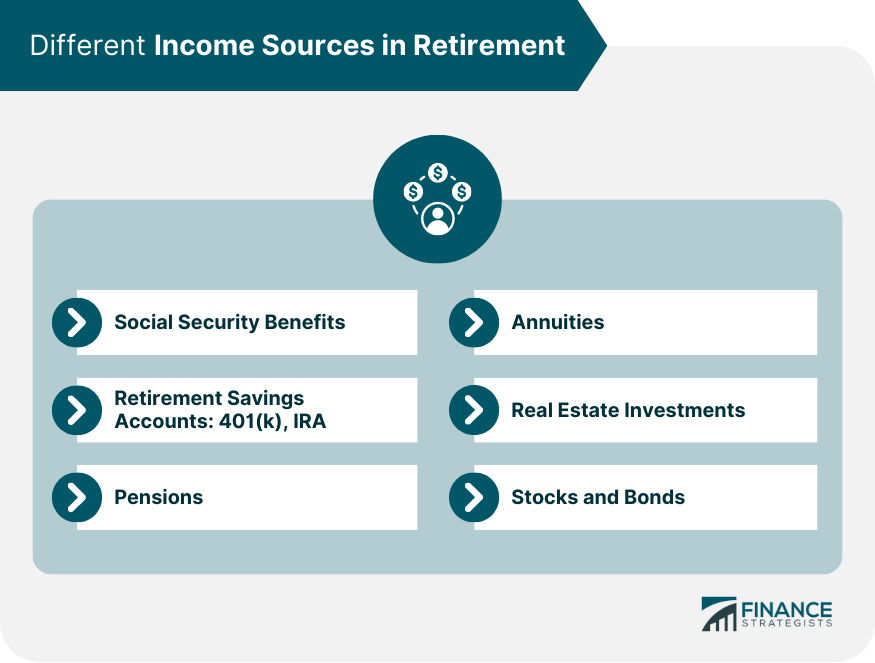 Different Income Sources in Retirement