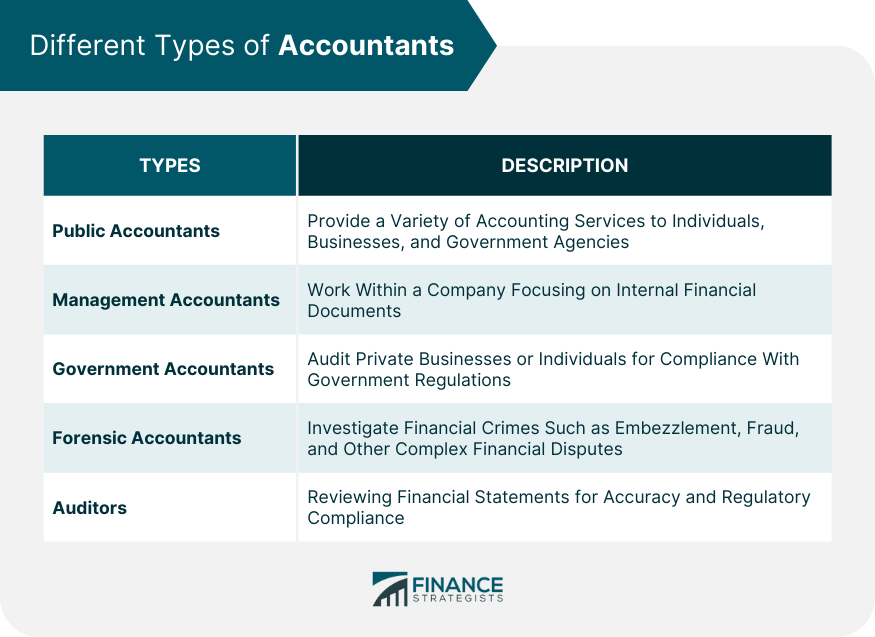 Different Types of Accountants