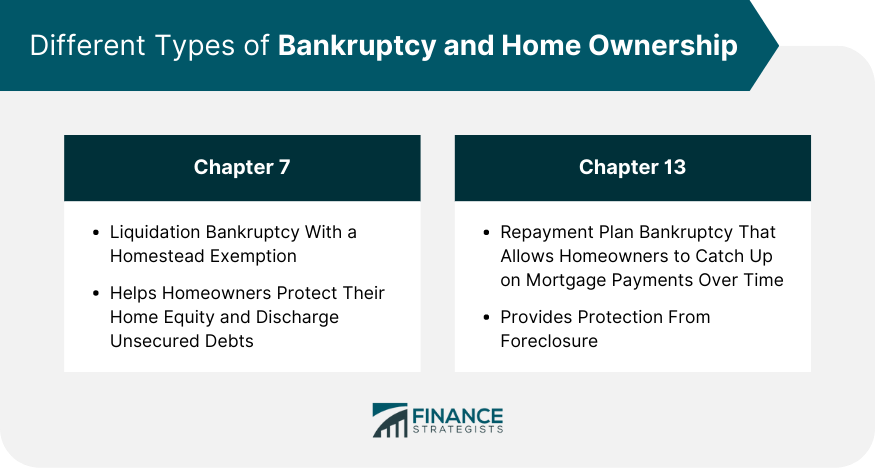 Different Types of Bankruptcy and Home Ownership