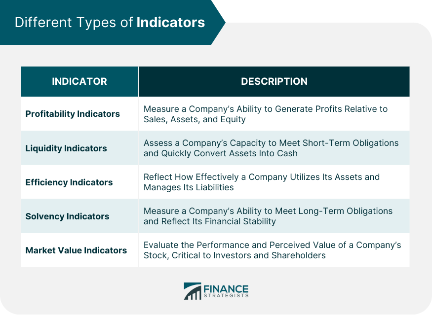 Different Types of Indicators