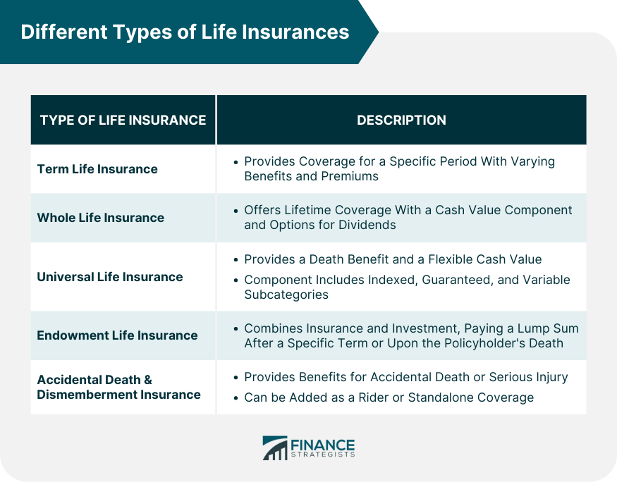 Different Types of Life Insurances