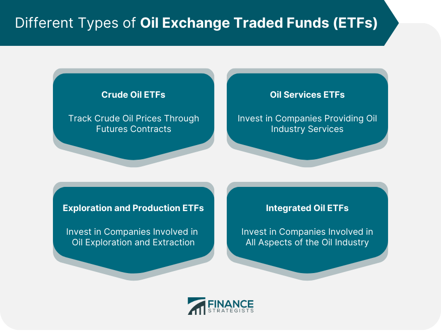 Different Types of Oil Exchange Traded Funds (ETFs)