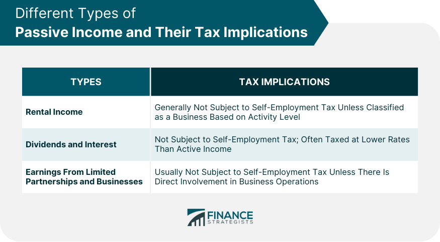 Different Types of Passive Income and Their Tax Implications