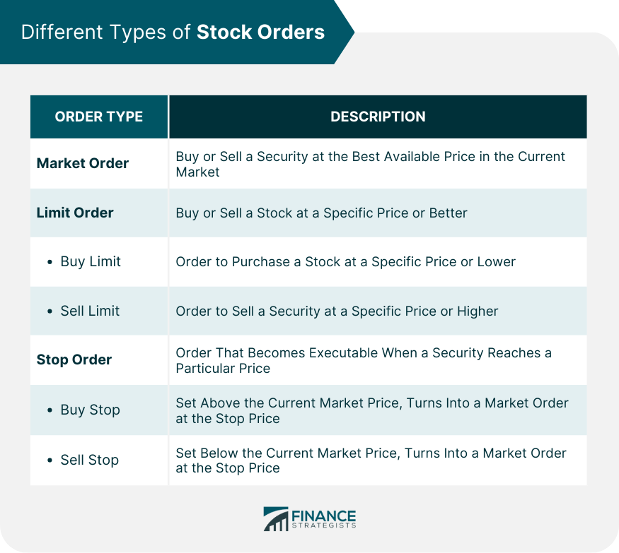Different Types of Stock Orders