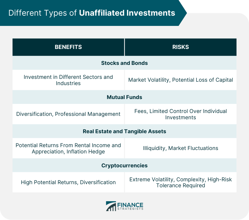 Different Types of Unaffiliated Investments