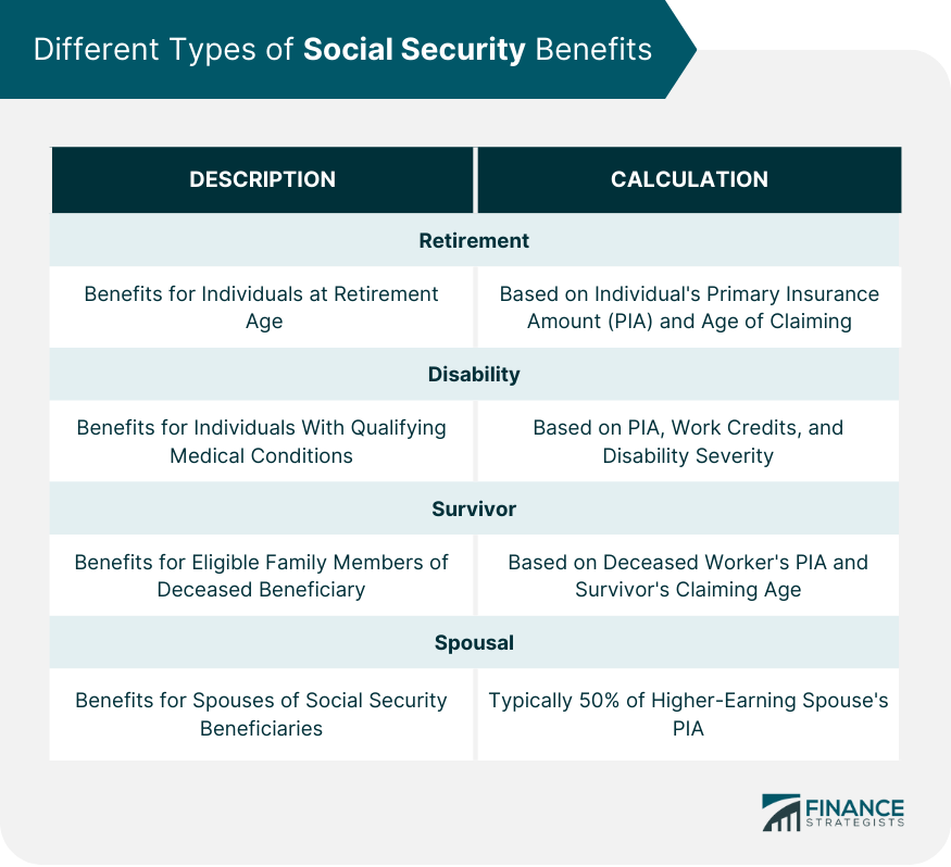 Different-Types-of-Social-Security-Benefits