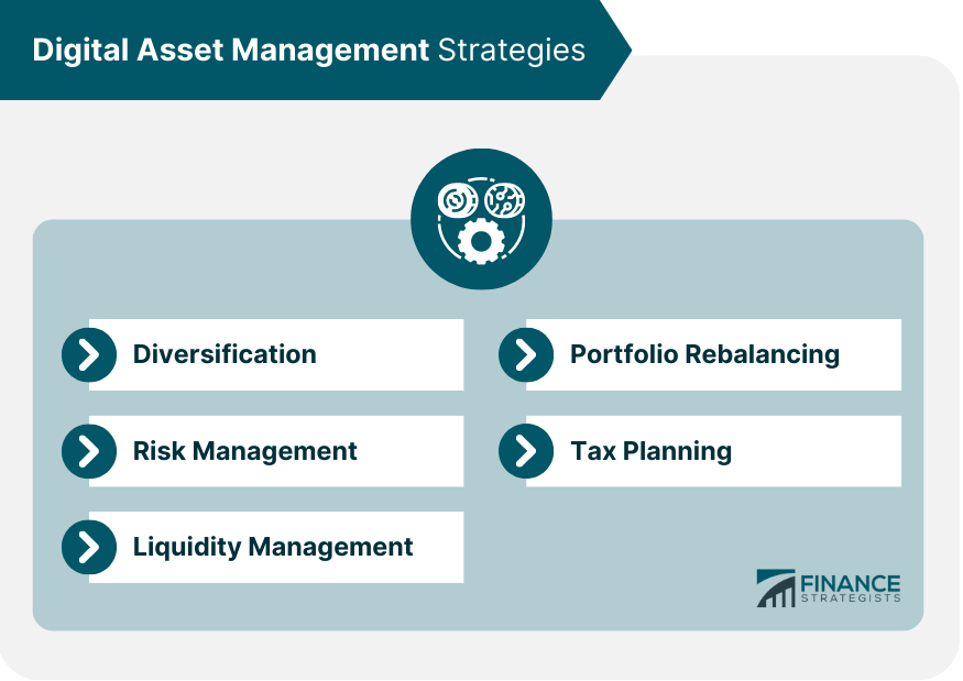 digital-asset-management-strategies