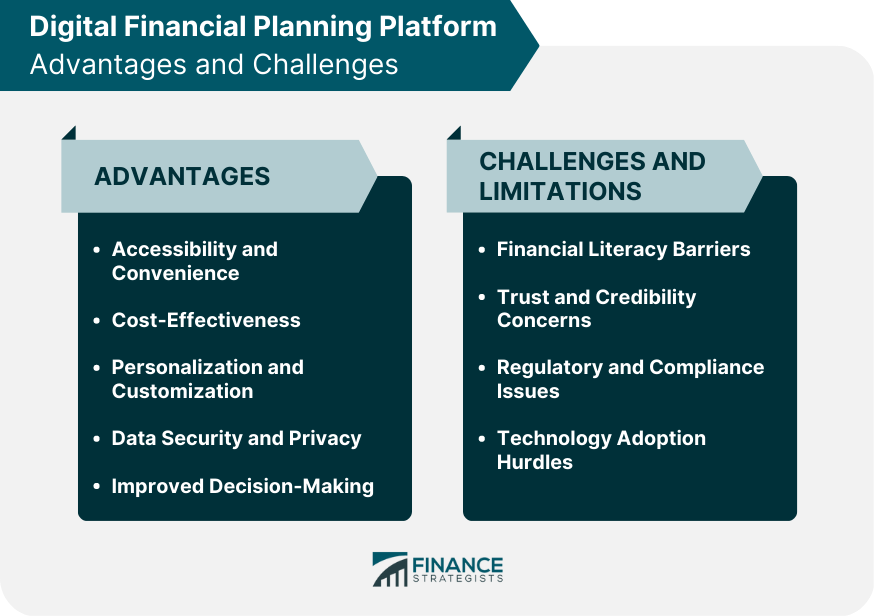 Digital Financial Planning Platform Advantages and Challenges