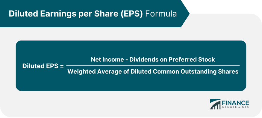 Diluted-Earnings-per-Share-(EPS)-Formula