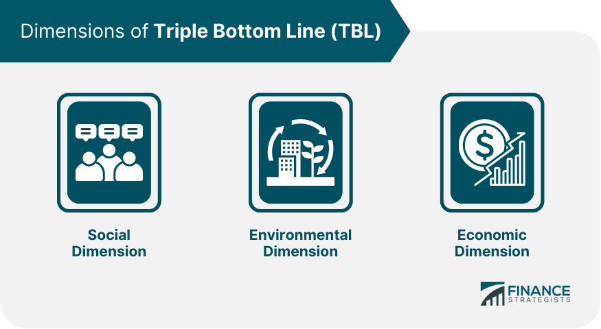 Dimensions of Triple Bottom Line (TBL)