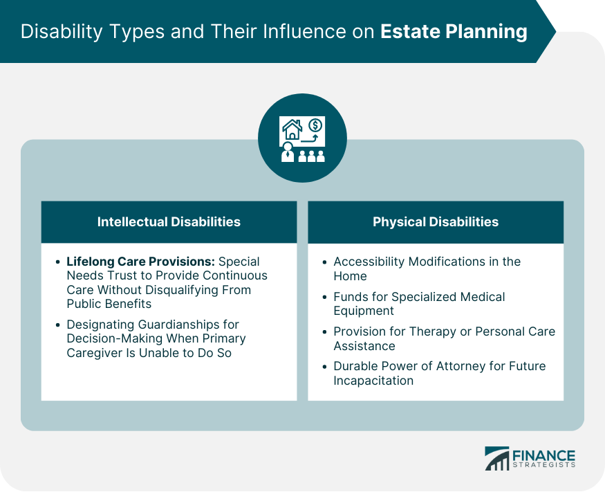 Disability Types and Their Influence on Estate Planning