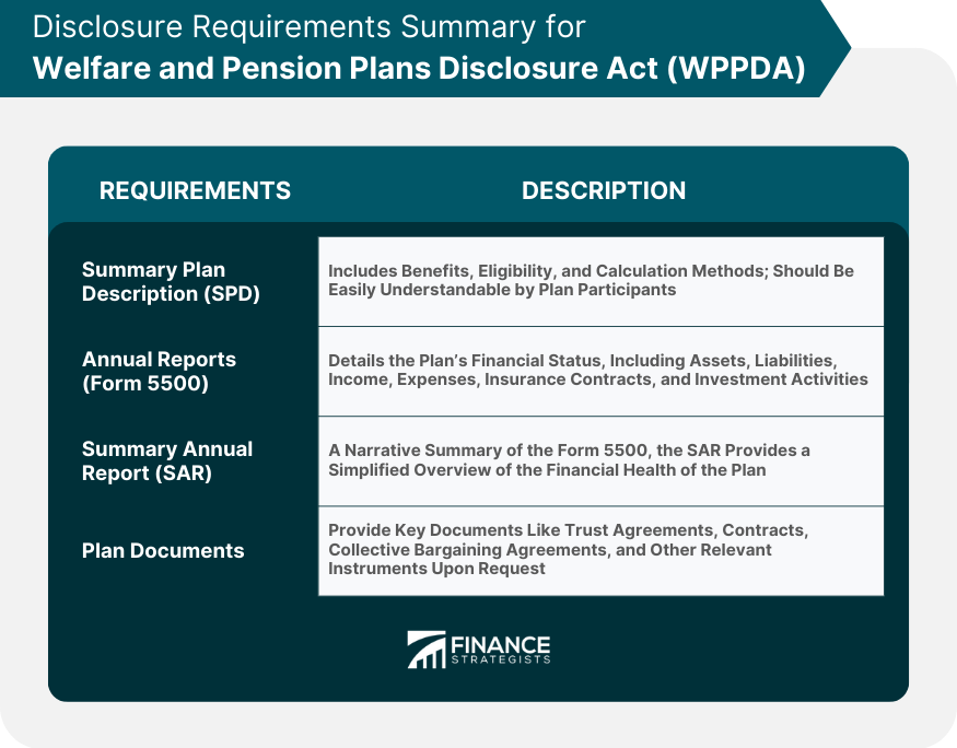 Disclosure Requirements Summary for WPPDA