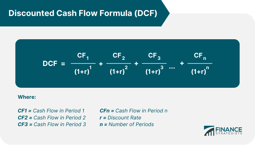 discounted-cash-flow-formula-dcf