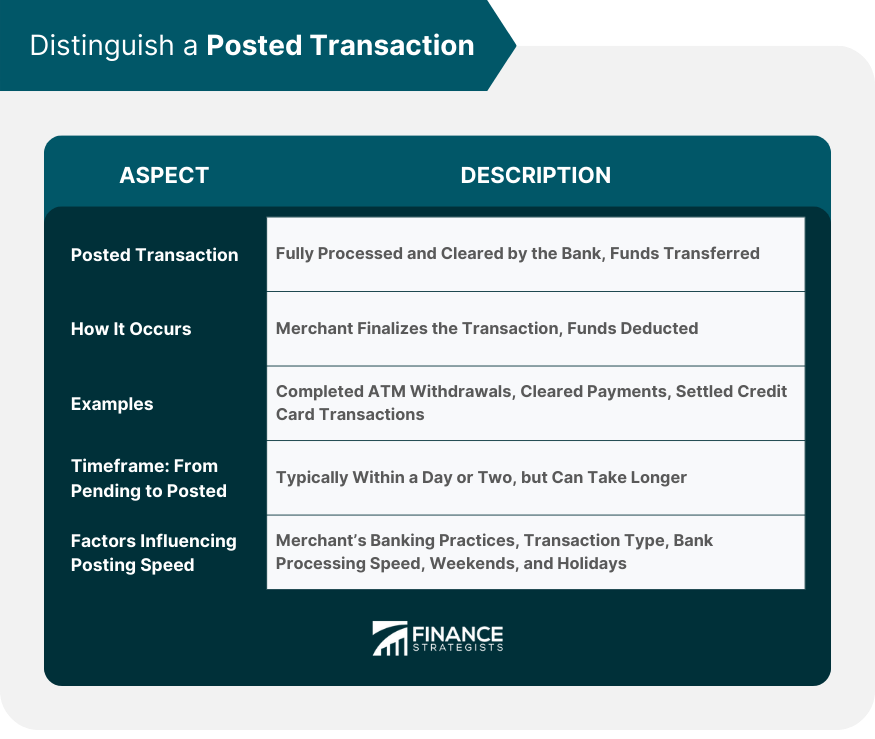 Distinguish a Posted Transaction