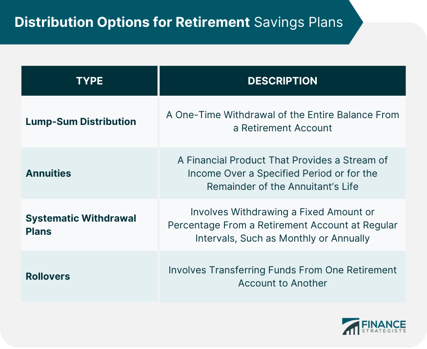 Distribution-Options-for-Retirement-Savings-Plans